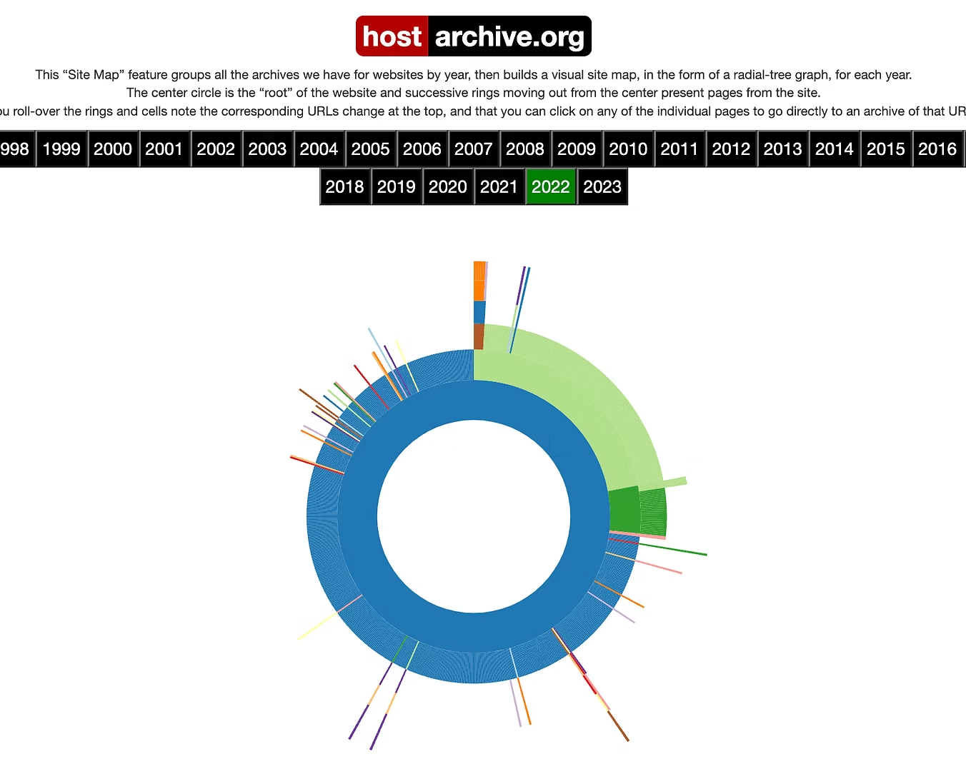 Internet Archive Site Map